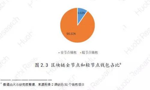 加密货币：破解市场的秘诀与口诀高清图指南