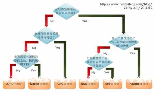 忘记B特派助记词怎么办？详细解决方案与常见问题解析