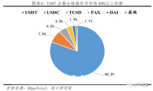 加密货币ATH解析：理解最高市值与市场趋势的关系