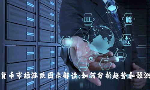 加密货币市场涨跌图示解读：如何分析趋势和预测未来