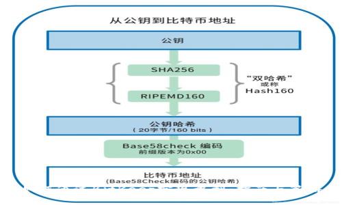 如何通过BitKeep实现盈利：指南与策略