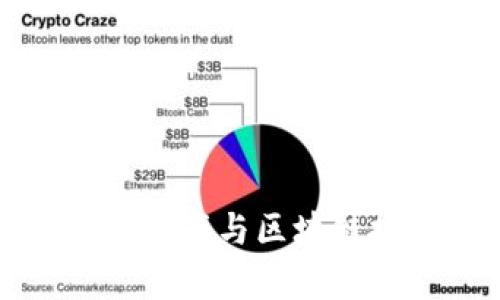 房产加密货币：如何将房地产与区块链技术结合，实现资产增值