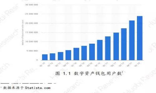 : 加密货币对基金投资的影响分析：机遇与挑战