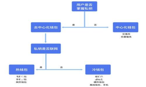 加密货币会议：探索数字金融的未来与机遇