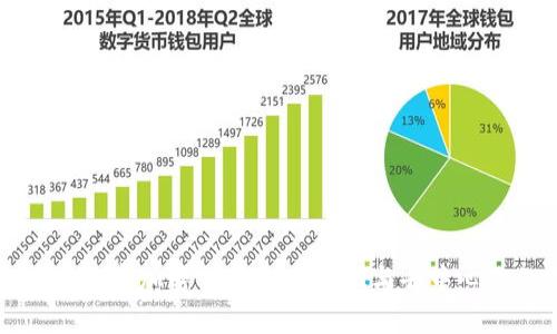 深入探讨数字加密货币的中心化与去中心化的未来