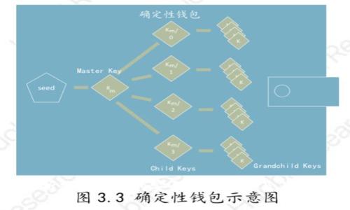全面解析加密货币的安全存储方法及其最佳选择