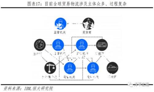 biao ti比特派钱包授权列表解析：全面了解授权与安全设置/biao ti

比特派钱包, 钱包授权, 区块链, 数字资产/guanjianci

在数字资产逐渐普及的今天，选择一个安全、便捷的钱包成为了每位投资者不可或缺的选择。而比特派钱包，作为一款备受青睐的数字资产钱包，凭借其强大的功能和安全性，吸引了大量的用户。本文将深入探讨比特派钱包的授权列表，帮助用户了解如何设置和管理其授权以及相关的安全配置。

比特派钱包概述
比特派钱包是一款集成了区块链技术的数字资产钱包，支持多种数字货币的存储与交易。它的界面友好，能够满足不同层次用户的需求。同时，比特派钱包还注重用户的安全性，通过多重保护措施确保用户资产的安全。在这其中，授权设置是十分重要的一部分，它直接关系到用户资产的安全性以及操作的灵活性。

比特派钱包授权的意义
在数字资产的管理中，授权指的是用户允许某个其他地址或者应用访问其钱包中的资产。对于比特派钱包来说，授权功能不仅增强了用户操作的灵活性，更加保障了用户的资金安全。通过合理的授权设置，用户可以在必要的时候对其资产进行有针对性的操作，而避免了不必要的风险。

如何查看比特派钱包的授权列表
比特派钱包的授权列表可以通过钱包的设置功能轻松查看。在主界面找到设置选项，进入授权管理页面，用户就可以看到当前所授权的所有地址及其相关权限。这一页面通常会列出每个授权的地址、权限类型以及有效期等信息，便于用户进行管理和审查。

比特派钱包的授权类型
在比特派钱包中，主要有两种授权类型：完全权限和仅限访问。在完全权限下，其他地址可以完全控制授权用户的钱包。这种类型的授权风险较高，通常不推荐使用。而在仅限访问权限下，授权者只能访问特定的信息，如资产余额等信息，无法进行交易。这种授权方式比较安全，适合长期保持，而不是频繁操作的场景。

授权管理的安全建议
为了保障用户资产的安全，比特派钱包在授权管理上提供了若干建议。首先，用户应当定期审查自己的授权列表，及时撤销不必要的授权。其次，尽量避免将自己的钱包授权给不知名的地址或者应用。此外，在授权之前，用户可以先了解清楚该地址的背景及信誉，以免上当受骗。

撤销比特派钱包的授权
如果用户决定撤销某些不必要的授权，可以通过授权管理页面轻松操作。找到需要撤销的授权记录，点击撤销按钮即可。撤销授权后，相关地址将无法再访问用户的钱包信息，有助于增强账户的安全性。

比特派钱包的常见问题
使用比特派钱包的过程中，用户可能会遇到一些常见的问题。以下将列出五个可能与比特派钱包授权相关的问题，并分别进行详细介绍。

问题一：如何提高比特派钱包的安全性？
想要提高比特派钱包的安全性，用户可以采取多种措施。首先，用户应为钱包设置强密码，并定期更换。其次，可以激活双重身份验证，这样即使密码泄露，未授权的用户也无法进入钱包。此外，用户在进行任何交易时要谨慎选择交易对象，避免遭遇诈骗。同时，定期备份钱包数据也是保护资产安全的重要方式。如果可能，用户还可以使用硬件钱包来进一步提升安全性。通过这些综合措施，用户投资的数字资产将能够得到更为有效的保护。

问题二：比特派钱包授权能否转移或转让？
比特派钱包的授权设置是针对特定地址的操作，一般情况下是不支持转移或转让的。如果用户需要将授权转让给其他地址，必须撤销原有授权后，再为新的地址进行授权设置。这样的设计有助于防止用户资产的滥用和风险的产生，确保用户能够合理管理自己的授权。在进行授权操作时，用户应确保其选择的地址是安全并且值得信赖的，这样才能最大限度地提升资产的安全性。

问题三：如果遇到授权被盗的情况怎么办？
如果发现比特派钱包的授权被盗，用户应立即采取行动以确保资产安全。第一步是快速撤销不明授权，进入授权管理页面，查看所有的授权记录，及时撤销可疑的授权。此外，用户应更改钱包密码和加强身份验证。最好是与比特派钱包的客服取得联系，报告情况以便获得更多帮助与指导。处理完这些紧急事项后，用户还需要仔细审查自己的设备与网络环境，确保没有其他安全漏洞。而在未来使用过程中，用户也应更加提高警惕，定期对钱包进行审查，以防再度发生类似问题。

问题四：比特派钱包授权与交易有什么联系？
比特派钱包的授权与交易是息息相关的。授权设置决定了哪些地址能够进行哪些交易操作。如果某个地址被授权为完全控制，便可以进行任何交易，包括转入、转出等。而仅限访问的授权则只允许第三方查看资产中的信息，但无法进行交易。因此，在设置授权时，用户应清楚认知自己希望赋予其他地址的具体操作权限，以确保资产的安全与使用的便捷。在进行交易之前，用户还应确认授权状态，以防止意外的交易发生。各类资产的转移应当与授权的功能一致，以免造成不必要的损失。

问题五：如何评价比特派钱包的用户反馈？
用户反馈无疑是评判一个数字资产钱包的重要标准之一。从各大论坛及社区的讨论来看，比特派钱包的用户反馈普遍是积极的。用户普遍认为其功能强大，界面友好，并且对比特派钱包的安全性能给予了好评。然而，也有一些用户提到在某些情况下授权管理的操作略显繁琐，尤其是对初级用户来说。整体来看，用户反馈提供了许多有价值的信息，开发团队也应随时关注这些反馈，持续产品以使其更加符合用户需求。通过与用户的良性互动，比特派钱包能够更好地服务于广大的数字资产爱好者。

总而言之，比特派钱包的授权机制作为其重要的安全功能，帮助用户灵活地管理和控制其数字资产。在使用比特派钱包的过程中，用户需要不断提高安全意识，合理管理授权，确保投资的安全。因此，深入理解钱包的各项功能、设置合理的授权以及一旦出现问题能够及时处理，对于每一位数字资产用户而言，都是至关重要的。
