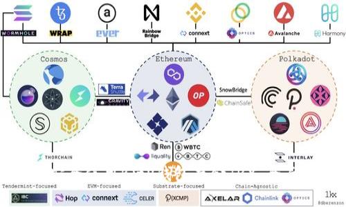 如何安全使用BitP钱包存储TRX：全面指南