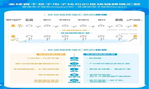 探秘半衰期加密货币：市场影响、投资策略与未来展望