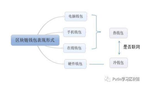 2023年全面解析：所有加密货币交易所的选择与比较