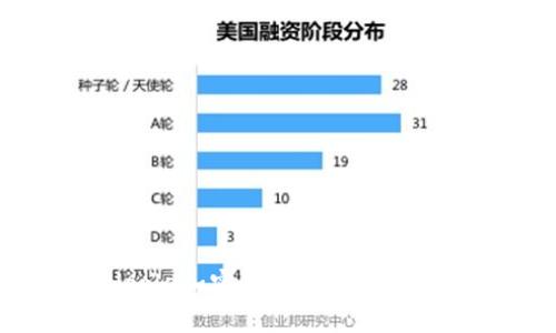 深入了解Ripple加密货币：技术、应用与未来展望