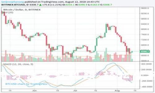 BitPie钱包使用方法教程视频：轻松掌握数字资产管理