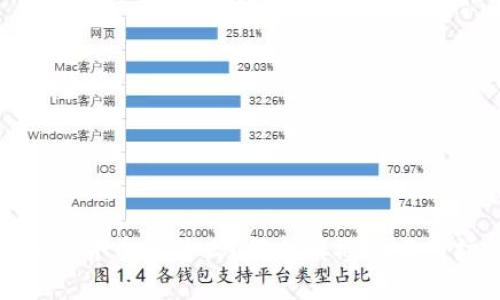 小众加密货币是什么？解析其概念与市场影响