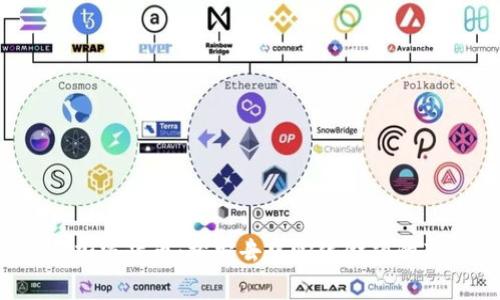 Magic加密货币：探索去中心化金融的新机遇