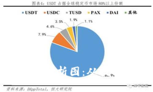 全面解析加密货币分析图：从技术图表到市场趋势