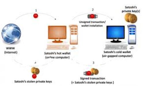 Bitpie钱包评测：安全性、功能与用户体验的全面解析