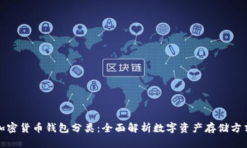 加密货币钱包分类：全面解析数字资产存储方式