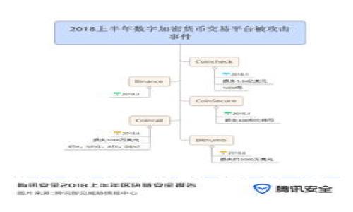 Okex提币到B特派的时间及注意事项详解