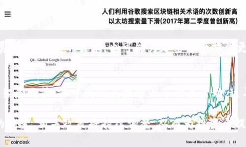 : 中国加密货币监管现状与未来趋势分析

中国, 加密货币, 监管, 数字货币/guanjianci

一、引言
近年来，加密货币在全球范围内迅速崛起，吸引了大量投资者和科技企业的注意。然而，随着加密货币投资的火热，相关的监管问题也日益凸显。在中国，政府对于加密货币的监管政策经历了多次变化，从最初的宽松态度转向了严格管控。本文将围绕中国加密货币的监管现状及未来趋势展开讨论。

二、中国加密货币监管的历史沿革
1. 初期的监管政策
中国对于加密货币的监管可以追溯到2013年。当时，监管机构发布了一些初步的指导方针，明确了比特币不是法定货币，但允许公众进行买卖。这一政策在一定程度上推动了比特币的流行。

2. ICO与监管升级
2017年，ICO（首次代币发行）兴起，大量币种迅速涌现，给投资者带来高回报的同时也带来了巨大的风险。为了保护投资者，2017年9月，中国央行等多部委联合发布公告，明确禁止ICO，并要求所有已经发行的代币进行退还。这次监管力度的升级，使得大部分加密货币项目 collapsed, 也让中国成为全球监管最严格的国家之一。

3. 屡次打击非法加密活动
2018年以后，中国政府对加密货币的打击未曾减弱，包括关闭非法交易所、严查洗钱活动等。此后，即便是一些合法的加密货币项目也受到监管，行业的整体氛围趋于萧条。

三、当前的监管框架
中国目前的加密货币监管政策主要集中在以下几个方面：

1. 禁止ICO及各类加密货币交易所
据国家金融监管部门的最新消息，各类ICO以及加密货币交易平台仍被视为非法，所有相关交易活动都被明令禁止。

2. 数字人民币的推广
与对加密货币的打击相反，中国央行却在加紧推广以人民币为基础的数字货币。这一举措不仅是想加快国内支付手段的现代化，也是在一定程度上为了压制加密货币的影响力，维护国家货币的稳定性。

3. 加强对加密货币挖矿的监管
在不久前，国家对加密货币挖矿进行限制，部分地区已完全禁止加密货币挖矿，相关企业也受到打击。这项政策主要是基于环保和能源消耗的考虑。

四、未来的监管趋势
在未来，中国的加密货币监管政策可能会继续演变，主要趋势可能包括：

1. 监管的合法化与透明化
为了防止非法集资和诈骗行为，未来的监管可能会更加注重合法化，建立更加清晰的规则框架，为合规的企业提供发展空间。

2. 鼓励技术创新
中国在区块链技术方面发展迅速，未来可能会在保证监管的前提下，鼓励区块链技术的创新与应用，支持真正有价值的项目落地。

3. 监控工具的升级
随着技术的不断发展，未来的监管工具可能会越来越智能，利用大数据和人工智能等手段加强对加密货币市场的监控。

五、常见相关问题解答

问题1：为什么中国政府对加密货币的监管如此严格？
对于中国来说，加密货币的出现既是机遇也是挑战。它能够推动科技创新、提高支付效率，但同时也带来了金融风险、洗钱、非法集资等问题。中国政府的高压监管，主要是为了保护金融稳定和投资者的利益。由于大部分加密货币项目的风险和不确定性较大，政府采取严厉的措施来防止投机行为和市场乱象。

问题2：加密货币与央行数字货币之间的关系是什么？
央行数字货币（CBDC）是由中央银行发行的数字货币，相较于非央行发行的加密货币，它具有法律地位和政府背书。中国的数字人民币就是其代表。加密货币和央行数字货币的不同在于，前者不受中央机构控制，价格波动大；而后者则更为稳定、安全、可控，因此在监管上有着本质的区别。

问题3：普通投资者在中国如何参与加密货币市场？
由于中国对加密货币交易的严格监管，普通投资者在参与此类市场时面临许多挑战。目前，可以通过以下几种方式参与：1）通过海外交易所进行交易，但需注意相关法律风险；2）投资于合规的装置项目；3）参与有政府支持的数字人民币相关金融产品。

问题4：2023年中国加密货币的前景如何？
2023年，中国加密货币的前景受到多重因素影响。一方面，监管政策的持续收紧可能会进一步压制市场的活跃度；另一方面，区块链技术的发展、金融创新的需求，也可能为加密资产提供更多可能的应用场景。不过，整体上，市场需要遵循合规的路径，寻求合法的发展空间。

问题5：与国际加密货币市场相比，中国的监管政策有哪些不同？
相较于一些西方国家对加密货币的相对宽松政策，中国的监管则显得较为严格。许多国家允许ICO和加密交易所的存在，着重于建立合规的框架和政策，而中国则直接禁止了相关活动。这导致中国投资者有可能通过非正规渠道参与国际市场交易，同时也面临更高的风险。

通过上述分析，可以看出中国加密货币监管政策的复杂性与前瞻性，为我国的金融稳定与科技创新奠定了基础。随着未来技术的发展与市场的演变，相关政策将持续调整，从而为投资者提供一个更安全的环境。