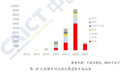 BitKeep改名为Bitget Wallet：新品牌的意义与未来发展