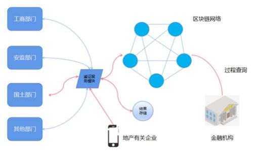 思考一个并且，放进