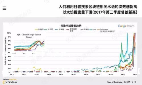 数字加密货币的涨跌：

数字加密货币涨跌解析：如何捕捉投资机会？