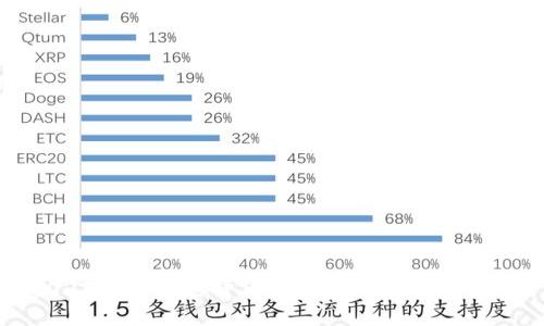 2023年度加密货币筛选模板与投资指南