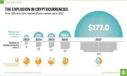 全面分析Bitpie iOS钱包：安全性、功能与使用指南