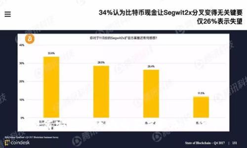 如何安全高效地购买虚拟加密货币