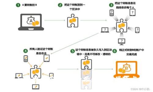 毕生积蓄换加密货币：一场财富的冒险与挑战