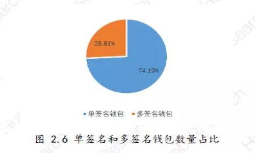 中国加密货币借记卡：如何选择、使用及其潜在影响