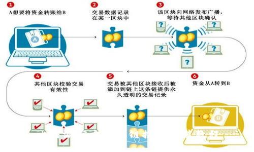 比特派官方下载链接及安装教程