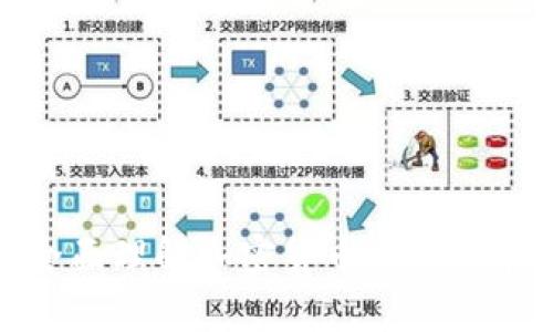 如何全面理解加密货币及其发展趋势