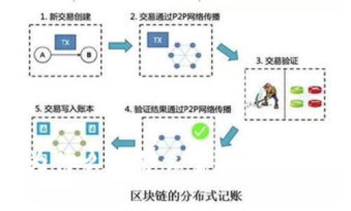 比特派（Biqipai）为什么币那么贵？深入分析原因与市场影响