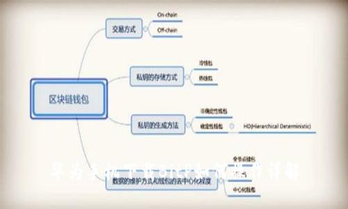 华为手机下载BitP如何操作详解