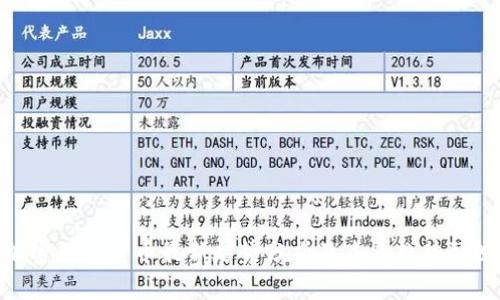 加密数字货币最新走势分析及未来趋势预测