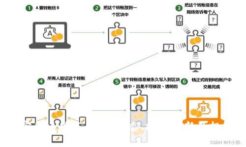2023年加密货币热点：市场动态、技术创新及投资趋势解析