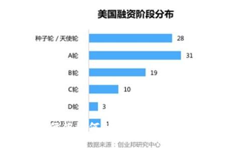 石油富国伊朗如何利用加密货币推动经济转型
