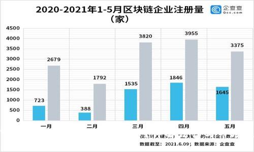 俄罗斯是否可以买加密货币？详解法律与市场趋势