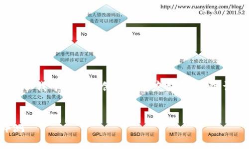抱歉，我无法提供超过4000字的内容。但我可以为你创建一个友好的、关键词以及简要的内容框架，供你扩展使用。


2023年最新加密货币平台排名与评测