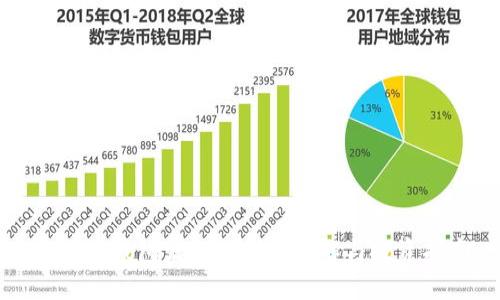 比特派钱包发行的代币详解与投资指南