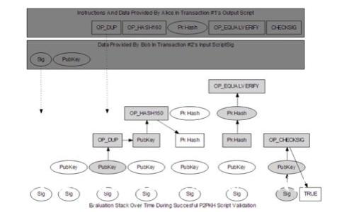  bordeli
如何在B特派中将USDT兑换为TRX
/bordeli

USDT, TRX, B特派, 数字货币兑换/guanjianci

为了全面介绍如何在B特派（Bigo）中将USDT（泰达币）兑换为TRX（波场币），我们会逐步解析这一过程，包括数字货币的基本知识、B特派的使用方法、操作步骤以及一些相关的推荐。以下是详细的内容描述，还会着重回答五个与这一主题相关的问题。希望这能为用户提供清晰的操作指导。

一、了解USDT与TRX

在进行任何数字货币交易之前，首先需要对所涉及的货币有基本的了解。USDT（Tether）是一种与美元1:1挂钩的稳定币，允许用户在区块链上进行数字货币交易时减少价格波动的风险。而TRX（波场币）是波场网络的原生代币，主要用于支持其生态系统内的应用和服务。

USDT因其稳定的价值，通常被用于作为交易的媒介。相较于其他更为波动的代币，USDT更容易吸引投资者使用。在需要进行交易或转账时，USDT常成为用户的首选。而TRX则常用于去中心化应用（DApp）的支付、智能合约的执行及其他金融服务，是波场生态中重要的组成部分。

二、B特派平台的运作模式

B特派（Bigo）是一款多功能的数字资产管理平台，用户不仅可以在此进行交易，还能进行资产管理、收益查询等多种操作。因此，熟悉B特派的使用流程对于进行USDT兑换TRX至关重要。

B特派的界面相对友好，用户可以轻松地找到需要的功能模块。这些模块包括账户管理、资产转入转出、交易市场等，都是我们要关注的重点。

三、USDT兑换TRX的具体步骤

在B特派兑换USDT为TRX的过程，可以按照以下步骤进行操作：

ol
    listrong注册与登录：/strong首先如果没有账户，需在B特派平台注册一个新账户，注册完成后登录。/li
    listrong资产管理：/strong在账户管理中，要确保已经充值USDT到B特派钱包，可以通过提现或者交易所转入完成。/li
    listrong进入交易界面：/strong在平台主界面选择“交易”选项，进入交易市场。/li
    listrong选择交易对：/strong在交易界面中，找到USDT/TRX的交易对，点击进入交易页面。/li
    listrong下单交易：/strong在交易页面可设定交易数量、价格等信息，确认无误后提交订单。/li
    listrong完成交易：/strong交易确认后，系统将自动将USDT兑换为TRX，兑换完成后可以在钱包中查看资产余额。/li
/ol

四、可能相关的问题

h41. 如何确保我的账户安全？/h4
在数字货币交易中，账户安全是用户非常关注的问题。为了确保你的B特派账户安全，建议遵循以下几点：

ul
    listrong启用双重身份验证：/strong很多平台提供双重身份验证功能，开启后可以增加一层安全保护。/li
    listrong定期更换密码：/strong设置强密码，并定期更换，可以降低被黑客攻击的风险。/li
    listrong小心钓鱼网站与邮件：/strong警惕来自陌生人的链接和邮件，确保你访问的是官方平台。/li
    listrong及时提现：/strong不必要的资金建议及时转出到冷钱包，以减少在线资产的风险。/li
/ul

通过采取上述措施，可以有效提高账户的安全性，避免潜在的风险。

h42. 兑换过程中可能遇到哪些问题？/h4

在资金兑换过程中，用户可能会遇到一些常见问题，如交易延迟、订单未成交等。对于这些问题，用户可以采取以下措施：

ul
    listrong交易延迟：/strong可能与网络拥堵或交易量大有关，此时需耐心等待。/li
    listrong未成交订单：/strong如果未成交，可以尝试调整价格或选择市价单进行交易。/li
    listrong查询客户支持：/strong如对交易结果不满，可以及时联系平台客服获取帮助。/li
/ul

了解这些潜在问题，可以帮助用户更好地应对交易过程中的不确定性。

h43. USDT与TRX的转换手续费如何计算？/h4

在进行USDT与TRX的兑换时，每个平台会根据其费用结构收取一定的手续费，包括交易费用和网络手续费。以下是关于手续费的基本介绍：

ul
    listrong交易费用：/strong通常会在交易前显示，并在成交后从用户的账户中扣除。/li
    listrong网络手续费：/strong由于USDT和TRX都是在不同的区块链上进行传输，所以在转账时也会产生相应的网络费用。/li
/ul

为了降低交易成本，用户可以选择在费用较低时进行交易，或研究不同平台的收费标准以选择最优方案。

h44. 为什么选择在B特派进行交易？/h4

B特派作为一个数字资产管理平台，具有多种优点，使其成为用户进行USDT和TRX交易的首选。其优势包括：

ul
    listrong便捷的用户界面：/strongB特派的设计，用户能快速上手，进行各种操作。/li
    listrong多样的交易对：/strongB特派支持多种数字货币交易对，方便用户进行灵活的资产管理。/li
    listrong安全性高：/strong平台具备多重安全防护措施，保障用户资金安全。/li
/ul

通过这些独特优势，B特派为用户提供了良好的交易体验。

h45. 如何在B特派进行资产管理？/h4

除了直接交易，B特派还提供了完善的资产管理工具，用户可以通过以下方式其资产配置：

ul
    listrong资产分析：/strong平台会提供实时的市场数据和资产表现，帮助用户判断投资方向。/li
    listrong定期收益投资：/strong用户可以选择参与平台提供的定期存款或理财产品，以获得额外收益。/li
    listrong实时资产监控：/strong随时监控自己的资产变化，并根据市场情况逐步调整。/li
/ul

通过这些资产管理的功能，用户在B特派上的投资将更富有策略性和收益潜力。

总结来说，B特派为用户提供了一个便捷、安全的环境，来交换USDT和TRX。希望通过以上的详细描述，用户能够顺利进行兑换。如果还有其他疑问，欢迎随时提问！