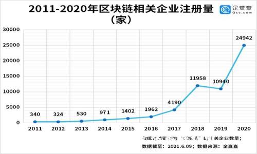 比特派钱包的优势及使用指南