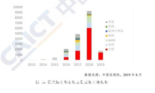 了解B特派支持的区块链网络及其优势