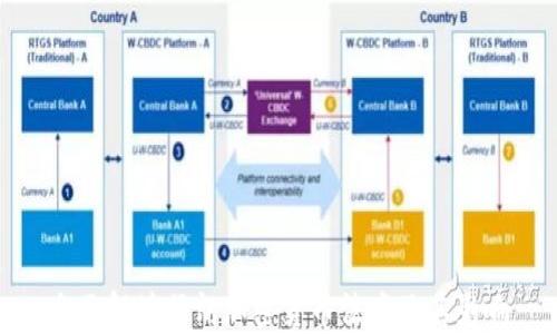 
全面解读伊朗加密货币法案及其影响