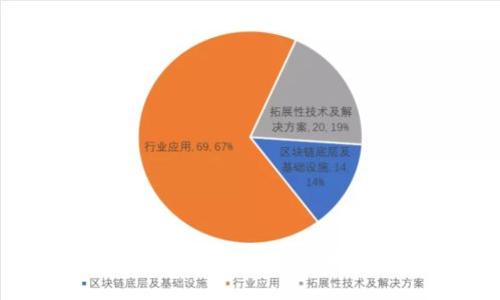 土耳其与加密货币：市场现状与未来发展