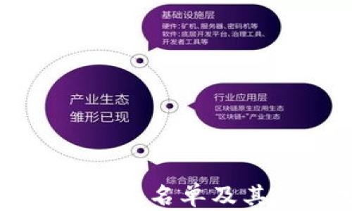 
加密货币被盗名单及其影响分析