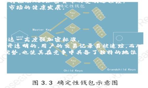 jiaotiAES加密货币市场分析及其未来发展前景/jiaoti
AES，加密货币，市场分析，未来发展/guanjianci

引言
在数字货币的迅猛发展中，AES（Advanced Encryption Standard）加密技术已经渐渐成为了确保金融数据安全的重要工具。AES不仅是数字货币交易的保障，也是保护用户隐私和资产安全的关键所在。本文旨在深入分析AES加密货币市场的现状、挑战及未来发展前景，为用户提供全面、详尽的信息。

AES加密货币的基本概念
AES是一种对称加密标准，广泛应用于网络安全和数据保护中。在加密货币领域，AES技术用于对交易信息进行加密处理，从而确保交易的安全性和隐私性。使用AES加密的货币在安全性上具有优势，因为它能有效防止数据被非法截取或篡改。

AES加密货币的市场现状
随着区块链技术的兴起，AES加密货币逐渐引起投资者和用户的关注。根据行业研究机构的数据，AES加密货币的市场规模在过去几年内经历了快速增长，逐步吸引了大量参与者。尽管目前市场上存在数百种加密货币，但使用AES加密技术的货币相对较少，这为投资者提供了独特的机会。

AES加密货币的优势
使用AES加密技术的加密货币具有以下几个显著优势：
ul
    listrong安全性高：/strongAES的加密强度极高，能够有效保护交易数据免受黑客攻击。/li
    listrong隐私保护：/strongAES加密可以确保用户的交易历史和个人信息不会泄露，提高用户的隐私安全感。/li
    listrong全球认可：/strongAES作为国际标准，得到了广泛的认可和接受，提高了其在全球市场中的竞争力。/li
/ul

AES加密货币的挑战
尽管AES加密货币在市场上有着良好的前景，但也面临着不少挑战：
ul
    listrong技术更新：/strong加密算法和技术日新月异，AES能否跟上时代的步伐将影响其长期应用。/li
    listrong法律监管：/strong各国对加密货币的监管政策不同，法律的不确定性可能影响市场的发展。/li
    listrong用户教育：/strong用户对加密货币及其安全性理解不足，可能导致投资谨慎或恐慌。/li
/ul

AES加密货币的未来发展前景
随着人们对数字资产安全性和隐私保护的重视，AES加密货币未来有望迎来更大的市场机会。技术的进步将推动AES加密技术的不断发展，未来可能会出现在用户体验、交易速度和安全性等方面的进一步。

可能相关问题
ol
    liAES加密技术如何在加密货币中应用？/li
    liAES加密货币的主要市场竞争者有哪些？/li
    li如何保障AES加密货币投资的安全性？/li
    li未来AES加密货币的发展趋势是什么？/li
    liAES加密货币与其他加密货币有何不同？/li
/ol

问题一：AES加密技术如何在加密货币中应用？
AES加密技术的应用主要体现在以下几个方面：
首先，AES被用于对交易数据进行加密。在每一次交易时，用户的身份信息、交易金额以及交易对象等信息都会被AES算法加密，只有具备相应密钥的用户才能解密。这样一来，即使数据在传输过程中被拦截，黑客也无法读取其中的内容。
其次，AES还可以用于钱包的安全。各类数字钱包应用程序普遍使用AES来加密存储用户的私钥，确保只有用户本人能够访问这些关键数据。这种安全机制无疑增强了用户的信任，进而推动AES加密货币的普及。
此外，各类AES加密算法可与多重签名和时间戳服务结合使用，进一步提升交易的安全保障，避免双重支付和交易欺诈现象。

问题二：AES加密货币的主要市场竞争者有哪些？
当前，AES加密货币的市场竞争尤为激烈，其中主要竞争者包括：比特币、以太坊和瑞波币等。虽然这些货币未必都采用AES加密技术，但其在加密货币整体市场中的地位不容小觑。
首先，比特币作为全球市值最高的加密货币，虽然其不使用AES，但其作为去中心化的货币已设置了强大的用户基础，许多基于比特币的衍生项目也开始尝试集成AES技术，以提高交易和存储的安全性。
以太坊则致力于通过智能合约和去中心化应用实现多种用途，正在逐渐吸引AEC加密货币项目合作实现生态互联互通。虽然它也未直接使用AES，但其背后支持的技术和团队，无疑对AES相关项目构成了威胁。
另外，瑞波币专注于跨境支付，也在不断寻求安全性提升，其背后的技术虽然与AES不同，但同样追求高效和安全的目标，使得AES加密货币在市场中面临压力。

问题三：如何保障AES加密货币投资的安全性？
要保障AES加密货币的投资安全性，用户需要采取多重安全措施：
首先，用户需要选择信誉良好的交易平台和钱包服务。这些平台应该具备行业的监管许可，而钱包则应支持AES加密，提高私钥的安全性。
其次，保持软件和安全工具的更新，可以防止由于漏洞带来的安全风险。使用最新版本的软件和防病毒软件，定期更新密码和交易记录，确保用户信息不会被泄露。
再者，用户应确保在交易时使用强密码，建议使用多重身份验证（MFA）来进一步增加安全层级，确保即使密码被盗，黑客仍然无法轻易访问用户的账户。
最后，用户应定期审查自己的投资组合，并对意外的市场波动保持警惕，以避免对短期市场情绪的追逐，影响投资决策。

问题四：未来AES加密货币的发展趋势是什么？
未来AES加密货币的发展趋势将受益于以下几个方面：
首先，随着对安全性和隐私的重视程度提升，应用AES加密的货币将越来越受到市场欢迎。越来越多的项目将采用AES技术，提升交易隐私和安全性，这将推动AES加密货币的受欢迎程度。
其次，合规性将成为未来AES加密货币发展的重要组成部分。越来越多的国家正在逐步整顿加密货币市场，设置相应的法律框架，合规性的要求将促进市场的健康发展。
再者，与传统金融系统的融合将成为趋势，AES加密货币将逐渐对接传统金融体系，促进跨境支付和交易的便捷性，提高用户的接受度。
总之，随着技术的发展与市场的需求变化，AES加密货币将在未来以更高的安全性和可靠性满足用户的需求。

问题五：AES加密货币与其他加密货币有何不同？
AES加密货币与其他加密货币的主要区别在于其安全性和隐私保护力度。大多数加密货币虽然都具有一定的安全性，但并不是所有的货币都采用AES这一高度强加密标准。
AES加密货币在交易和存储中均采用AES技术，确保用户信息不会洩露，而许多主流加密货币对于用户隐私的保护有所限制。比如，比特币的交易是公开透明的，用户的交易记录易被追踪，而AES加密货币则更加注重用户隐私。
另外，AES加密货币常常会结合多重签名和其他隐私保护技术提供更高的安全性。在应对黑客攻击和数据泄露的风险上，AES加密货币展现了更强的优势，也使其在竞争中具备了独特的地位。
未来，随着技术的不断更新换代，AES加密货币在市场上的定位将愈加清晰，将在数字货币的多元化竞争中占据一席之地。

总结
AES加密货币作为结合现代加密技术和区块链创新的前沿产品，经过多轮市场洗礼，具备了相当的市场潜力。然而，其未来发展仍需面对监管、技术和市场信心等多重挑战。惠及用户的安全性、可靠性将是未来发展的目标所在。希望通过本文的详细分析，能够为投资者提供有价值的信息和启发，助力其在AES加密货币投资中作出明智的决策。