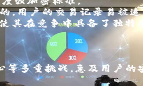 jiaotiAES加密货币市场分析及其未来发展前景/jiaoti
AES，加密货币，市场分析，未来发展/guanjianci

引言
在数字货币的迅猛发展中，AES（Advanced Encryption Standard）加密技术已经渐渐成为了确保金融数据安全的重要工具。AES不仅是数字货币交易的保障，也是保护用户隐私和资产安全的关键所在。本文旨在深入分析AES加密货币市场的现状、挑战及未来发展前景，为用户提供全面、详尽的信息。

AES加密货币的基本概念
AES是一种对称加密标准，广泛应用于网络安全和数据保护中。在加密货币领域，AES技术用于对交易信息进行加密处理，从而确保交易的安全性和隐私性。使用AES加密的货币在安全性上具有优势，因为它能有效防止数据被非法截取或篡改。

AES加密货币的市场现状
随着区块链技术的兴起，AES加密货币逐渐引起投资者和用户的关注。根据行业研究机构的数据，AES加密货币的市场规模在过去几年内经历了快速增长，逐步吸引了大量参与者。尽管目前市场上存在数百种加密货币，但使用AES加密技术的货币相对较少，这为投资者提供了独特的机会。

AES加密货币的优势
使用AES加密技术的加密货币具有以下几个显著优势：
ul
    listrong安全性高：/strongAES的加密强度极高，能够有效保护交易数据免受黑客攻击。/li
    listrong隐私保护：/strongAES加密可以确保用户的交易历史和个人信息不会泄露，提高用户的隐私安全感。/li
    listrong全球认可：/strongAES作为国际标准，得到了广泛的认可和接受，提高了其在全球市场中的竞争力。/li
/ul

AES加密货币的挑战
尽管AES加密货币在市场上有着良好的前景，但也面临着不少挑战：
ul
    listrong技术更新：/strong加密算法和技术日新月异，AES能否跟上时代的步伐将影响其长期应用。/li
    listrong法律监管：/strong各国对加密货币的监管政策不同，法律的不确定性可能影响市场的发展。/li
    listrong用户教育：/strong用户对加密货币及其安全性理解不足，可能导致投资谨慎或恐慌。/li
/ul

AES加密货币的未来发展前景
随着人们对数字资产安全性和隐私保护的重视，AES加密货币未来有望迎来更大的市场机会。技术的进步将推动AES加密技术的不断发展，未来可能会出现在用户体验、交易速度和安全性等方面的进一步。

可能相关问题
ol
    liAES加密技术如何在加密货币中应用？/li
    liAES加密货币的主要市场竞争者有哪些？/li
    li如何保障AES加密货币投资的安全性？/li
    li未来AES加密货币的发展趋势是什么？/li
    liAES加密货币与其他加密货币有何不同？/li
/ol

问题一：AES加密技术如何在加密货币中应用？
AES加密技术的应用主要体现在以下几个方面：
首先，AES被用于对交易数据进行加密。在每一次交易时，用户的身份信息、交易金额以及交易对象等信息都会被AES算法加密，只有具备相应密钥的用户才能解密。这样一来，即使数据在传输过程中被拦截，黑客也无法读取其中的内容。
其次，AES还可以用于钱包的安全。各类数字钱包应用程序普遍使用AES来加密存储用户的私钥，确保只有用户本人能够访问这些关键数据。这种安全机制无疑增强了用户的信任，进而推动AES加密货币的普及。
此外，各类AES加密算法可与多重签名和时间戳服务结合使用，进一步提升交易的安全保障，避免双重支付和交易欺诈现象。

问题二：AES加密货币的主要市场竞争者有哪些？
当前，AES加密货币的市场竞争尤为激烈，其中主要竞争者包括：比特币、以太坊和瑞波币等。虽然这些货币未必都采用AES加密技术，但其在加密货币整体市场中的地位不容小觑。
首先，比特币作为全球市值最高的加密货币，虽然其不使用AES，但其作为去中心化的货币已设置了强大的用户基础，许多基于比特币的衍生项目也开始尝试集成AES技术，以提高交易和存储的安全性。
以太坊则致力于通过智能合约和去中心化应用实现多种用途，正在逐渐吸引AEC加密货币项目合作实现生态互联互通。虽然它也未直接使用AES，但其背后支持的技术和团队，无疑对AES相关项目构成了威胁。
另外，瑞波币专注于跨境支付，也在不断寻求安全性提升，其背后的技术虽然与AES不同，但同样追求高效和安全的目标，使得AES加密货币在市场中面临压力。

问题三：如何保障AES加密货币投资的安全性？
要保障AES加密货币的投资安全性，用户需要采取多重安全措施：
首先，用户需要选择信誉良好的交易平台和钱包服务。这些平台应该具备行业的监管许可，而钱包则应支持AES加密，提高私钥的安全性。
其次，保持软件和安全工具的更新，可以防止由于漏洞带来的安全风险。使用最新版本的软件和防病毒软件，定期更新密码和交易记录，确保用户信息不会被泄露。
再者，用户应确保在交易时使用强密码，建议使用多重身份验证（MFA）来进一步增加安全层级，确保即使密码被盗，黑客仍然无法轻易访问用户的账户。
最后，用户应定期审查自己的投资组合，并对意外的市场波动保持警惕，以避免对短期市场情绪的追逐，影响投资决策。

问题四：未来AES加密货币的发展趋势是什么？
未来AES加密货币的发展趋势将受益于以下几个方面：
首先，随着对安全性和隐私的重视程度提升，应用AES加密的货币将越来越受到市场欢迎。越来越多的项目将采用AES技术，提升交易隐私和安全性，这将推动AES加密货币的受欢迎程度。
其次，合规性将成为未来AES加密货币发展的重要组成部分。越来越多的国家正在逐步整顿加密货币市场，设置相应的法律框架，合规性的要求将促进市场的健康发展。
再者，与传统金融系统的融合将成为趋势，AES加密货币将逐渐对接传统金融体系，促进跨境支付和交易的便捷性，提高用户的接受度。
总之，随着技术的发展与市场的需求变化，AES加密货币将在未来以更高的安全性和可靠性满足用户的需求。

问题五：AES加密货币与其他加密货币有何不同？
AES加密货币与其他加密货币的主要区别在于其安全性和隐私保护力度。大多数加密货币虽然都具有一定的安全性，但并不是所有的货币都采用AES这一高度强加密标准。
AES加密货币在交易和存储中均采用AES技术，确保用户信息不会洩露，而许多主流加密货币对于用户隐私的保护有所限制。比如，比特币的交易是公开透明的，用户的交易记录易被追踪，而AES加密货币则更加注重用户隐私。
另外，AES加密货币常常会结合多重签名和其他隐私保护技术提供更高的安全性。在应对黑客攻击和数据泄露的风险上，AES加密货币展现了更强的优势，也使其在竞争中具备了独特的地位。
未来，随着技术的不断更新换代，AES加密货币在市场上的定位将愈加清晰，将在数字货币的多元化竞争中占据一席之地。

总结
AES加密货币作为结合现代加密技术和区块链创新的前沿产品，经过多轮市场洗礼，具备了相当的市场潜力。然而，其未来发展仍需面对监管、技术和市场信心等多重挑战。惠及用户的安全性、可靠性将是未来发展的目标所在。希望通过本文的详细分析，能够为投资者提供有价值的信息和启发，助力其在AES加密货币投资中作出明智的决策。