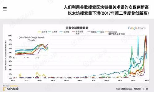 加密货币收购：趋势、挑战与未来展望

加密货币收购的市场前景与挑战分析